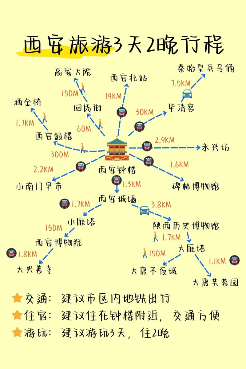 西安旅游景点分布+路线图,不迷路攻略