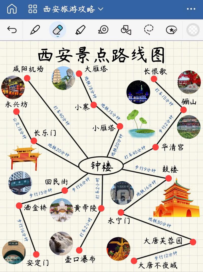 西安旅游地图景点分布图