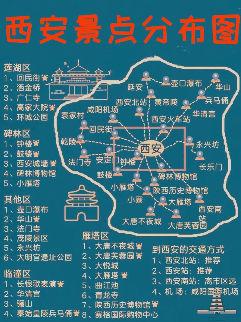 谁有西安市旅游景点地图?景点有划分吗?