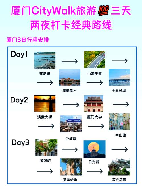 到鼓浪屿游玩多少钱?