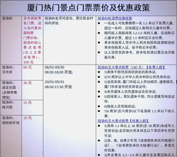 厦门鼓浪屿门票多少钱