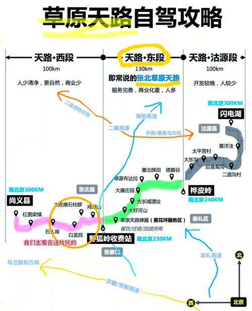 坝上草原游览路线,坝上草原旅游景点大全