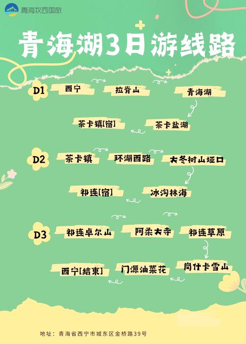 从西宁出发到青海湖旅游攻略