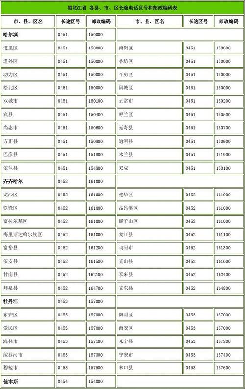 黑龙江电话区号