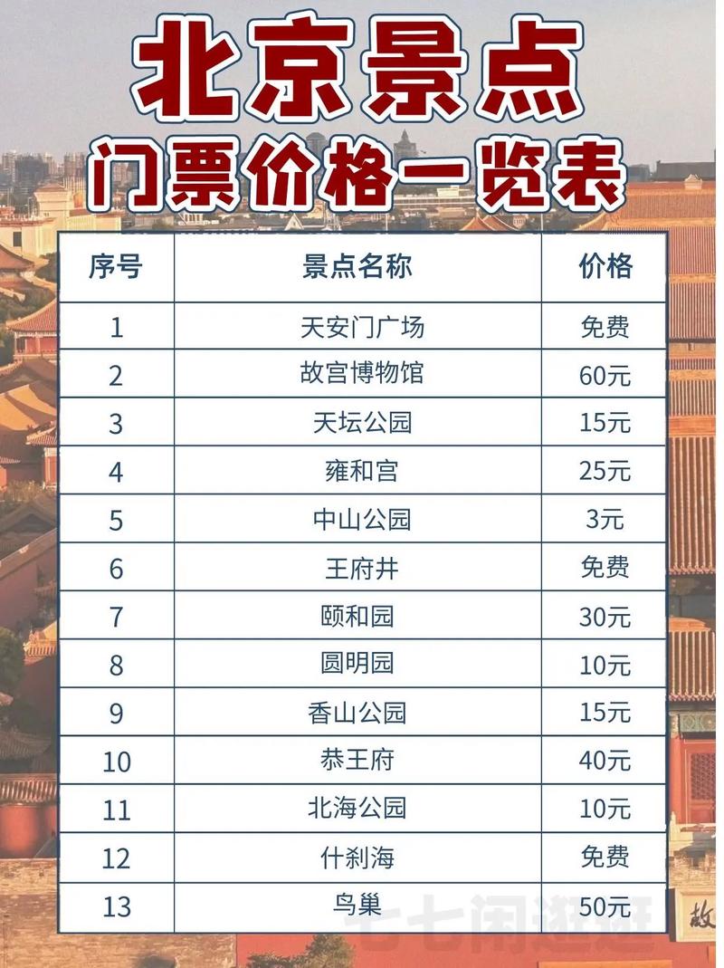 北京世界公园门票多少?