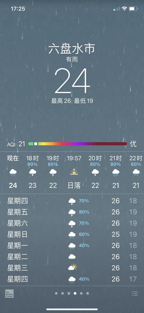 2019年六盘水山体滑坡最新情况+未来天气预报