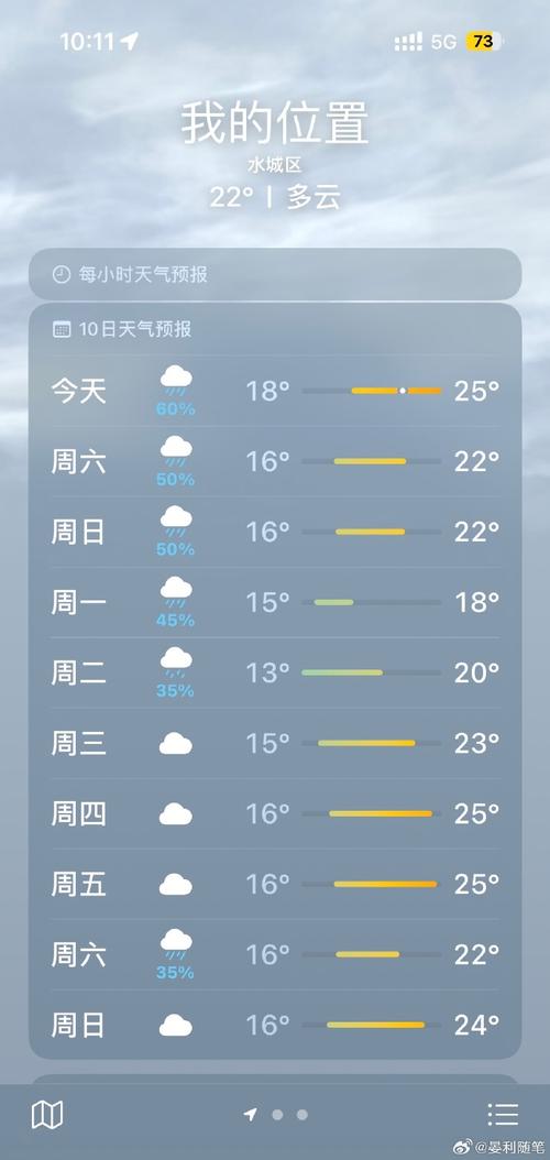 六盘水的天气今天如何?