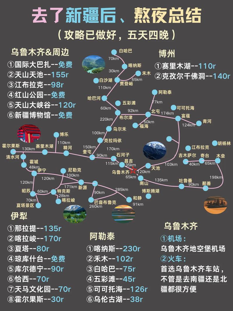 新疆旅游攻略自由行路线推荐