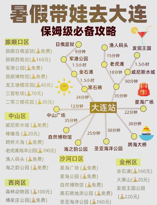 大连自由行最佳路线