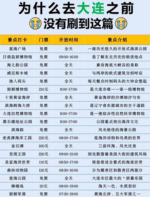 大连自由行攻略:玩转辽宁旅游胜地