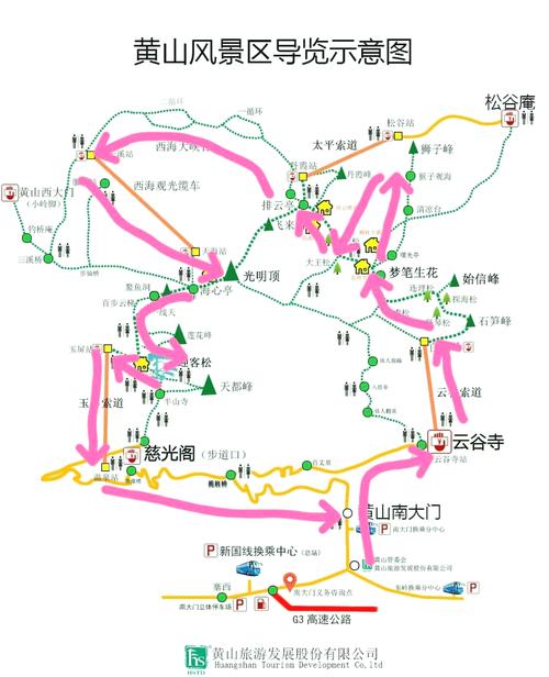 黄山适合老人小孩的路线