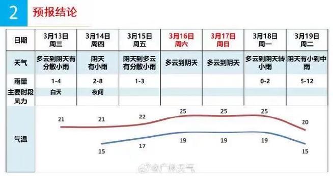 8月份广州一般是多少度2023-广州8月份天气怎么样