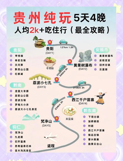 贵州自由行攻略:不跟团游玩指南