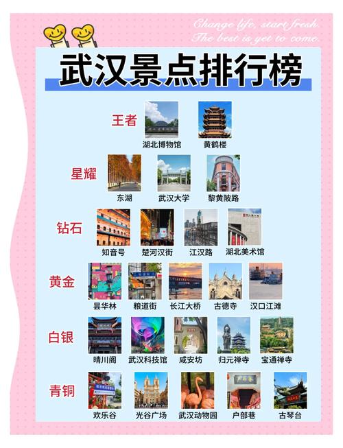 武汉前十必去景点推荐(免费版本)