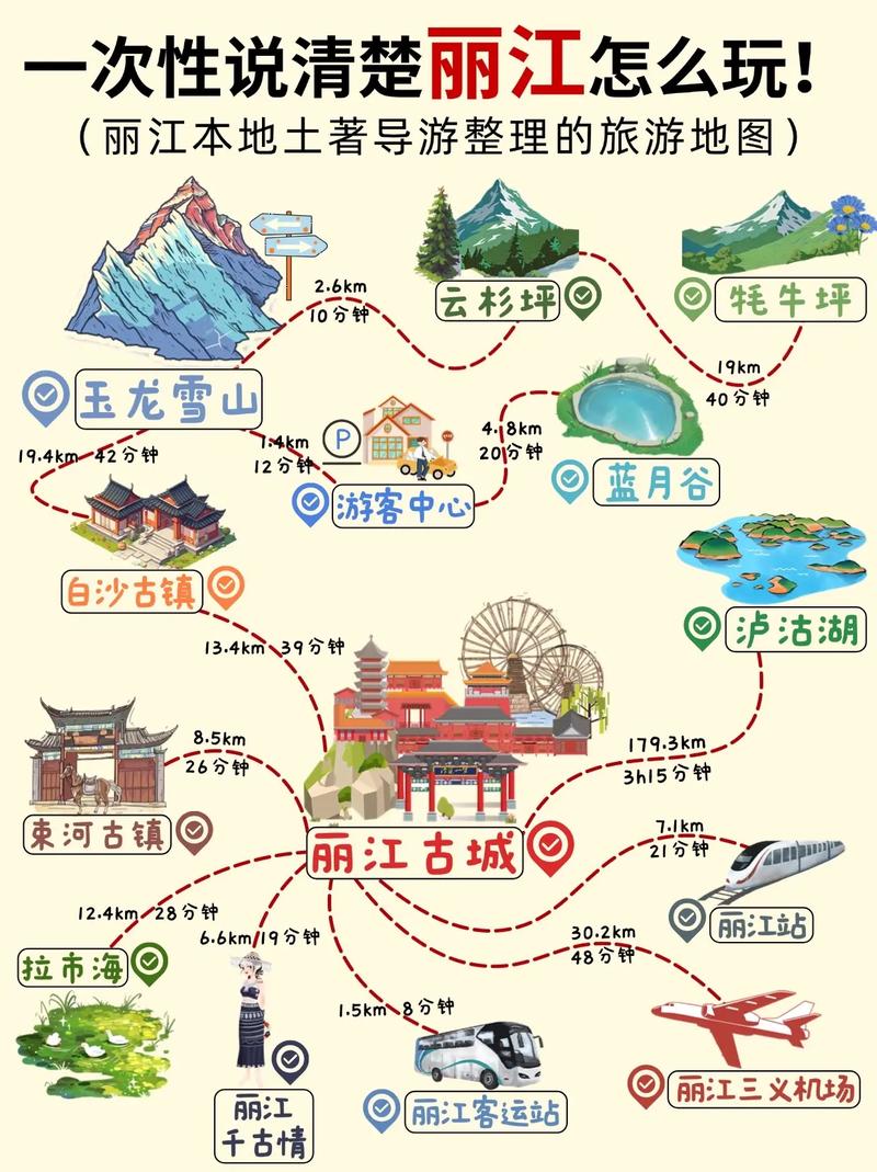 丽江旅游攻略:个人游玩建议及经验分享