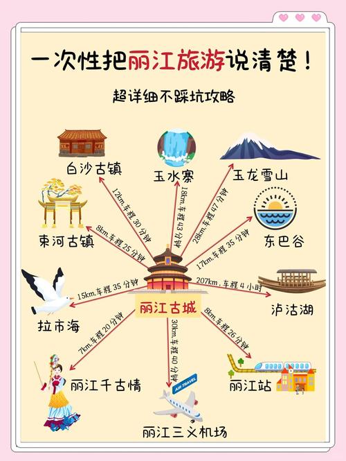 丽江古城景点大全,丽江古城旅游攻略景点