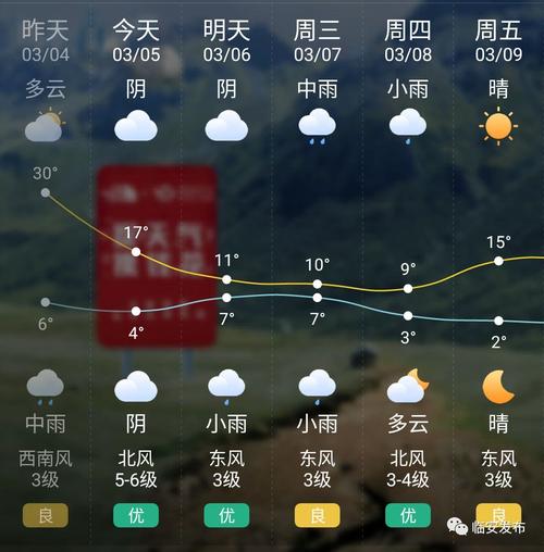 临安大明山天气,临安大明山天气预报15天查询结果