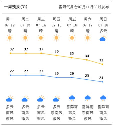 7月13号富阳天气预报