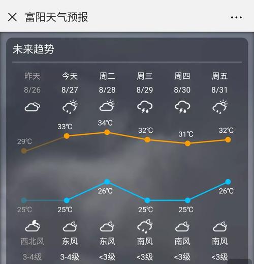 富阳区十月11日分时天气预报