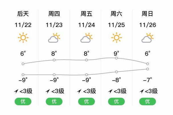 5月下旬西藏天气?
