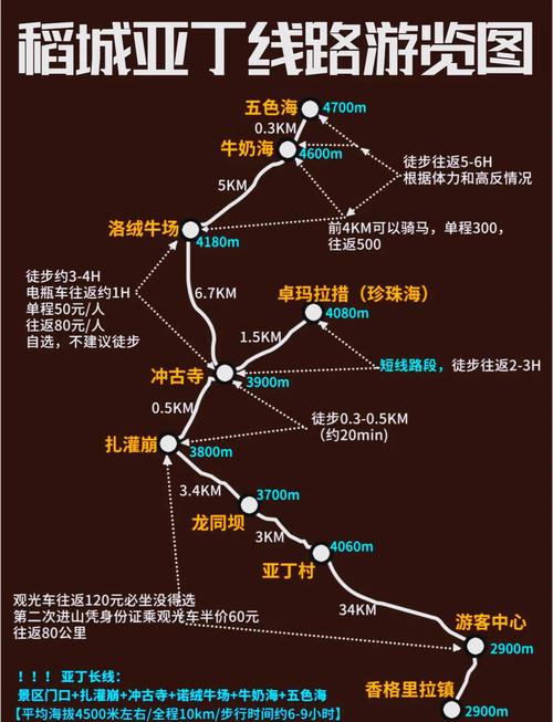 亚丁稻城旅游路线详解
