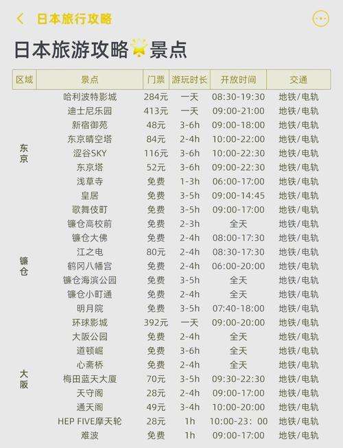 旅行社日本旅游报价表(去日本旅行社报价)