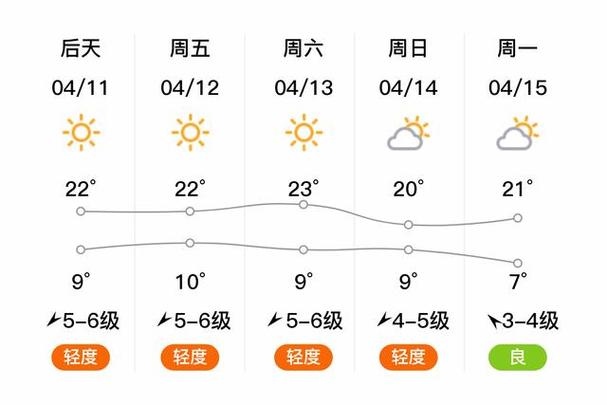 2016年9月28阜新市天气预报