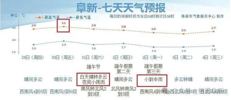 去阜新塔子沟风景区跟团游有哪些需要注意的地方?