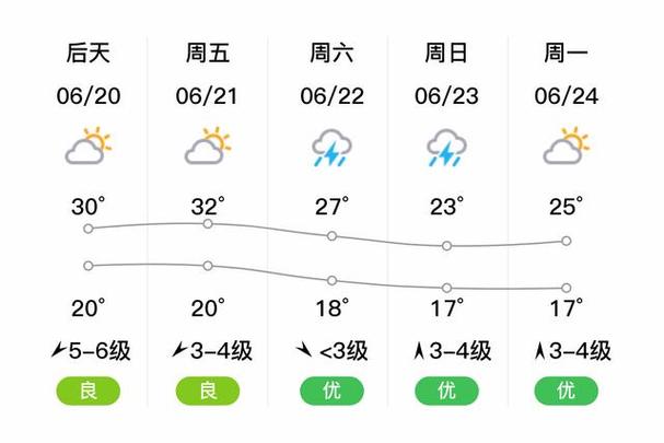 辽宁省阜新市细河区天气预报,辽宁省阜新市细河区天气预报15天