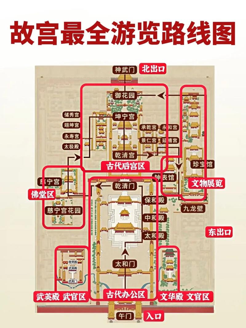 北京故宫一日游最佳路线