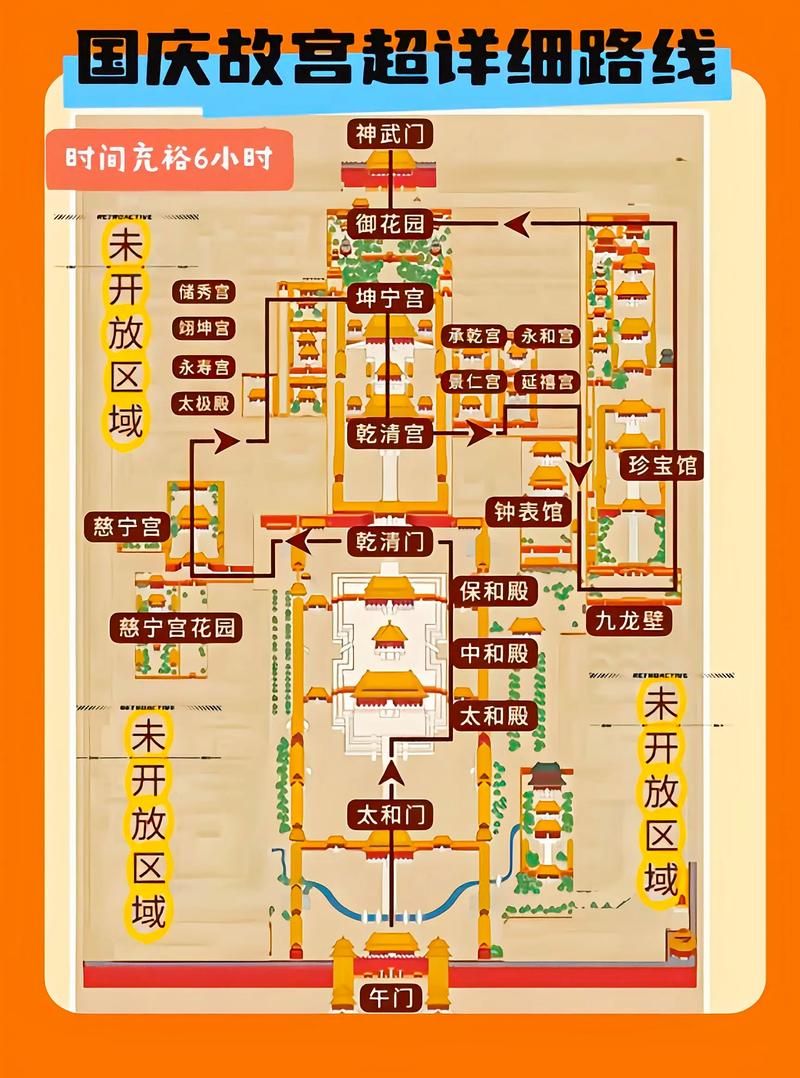 北京故宫一日游最佳路线时间推荐