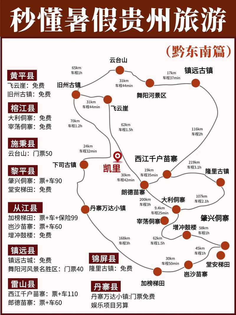 黔东南旅游攻略