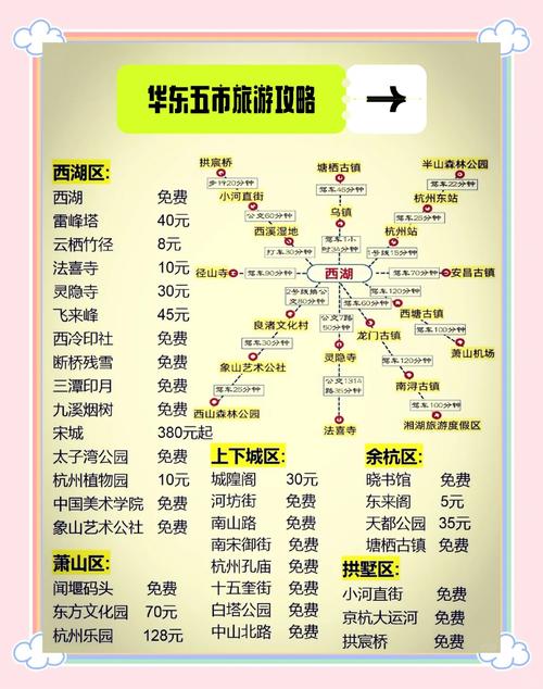 华东地区旅游须知