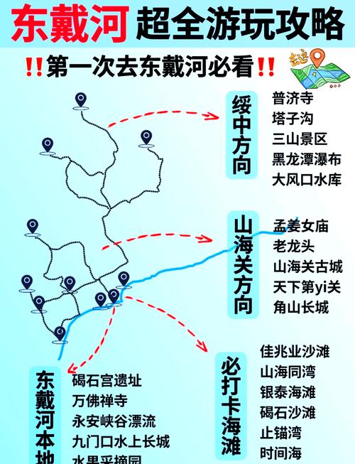 东戴河旅游景区自驾游(东戴河旅游路线)