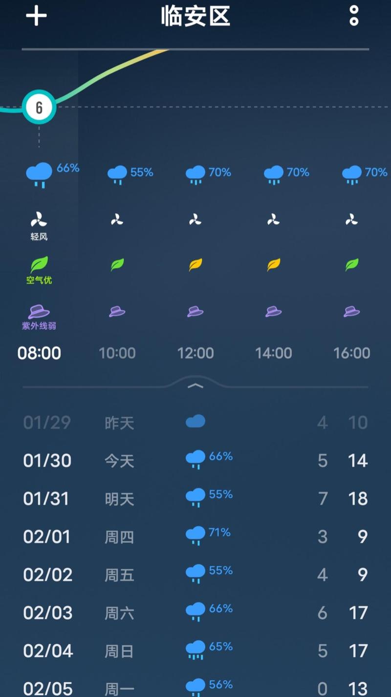 临安石门大山天气预报