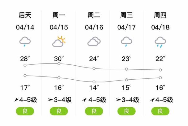 临安大明山天气,临安大明山天气预报15天查询结果