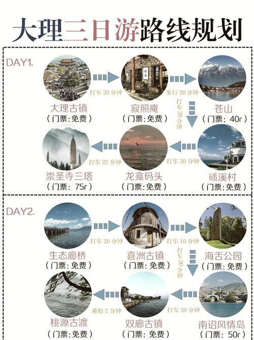 大理三日游攻略和路线,怎样规划最佳旅游路线
