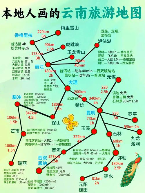 云南旅游攻略最佳线路是什么?