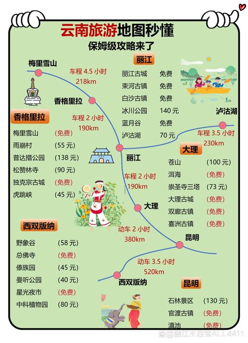 云南深度游攻略