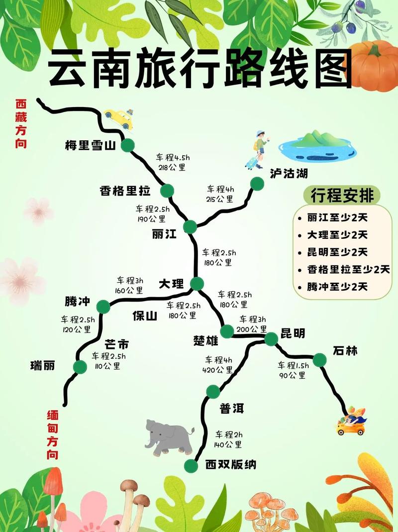 云南旅游最佳路线,云南自驾游、云南旅游攻略、云南旅游线路推荐_百度...