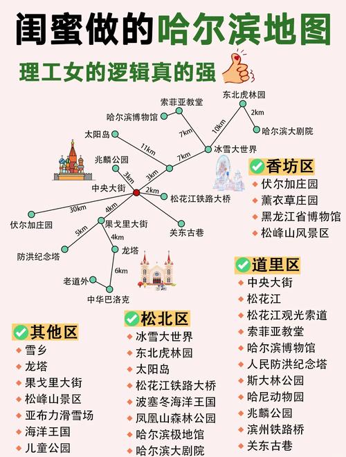 哈尔滨两日游最佳路线