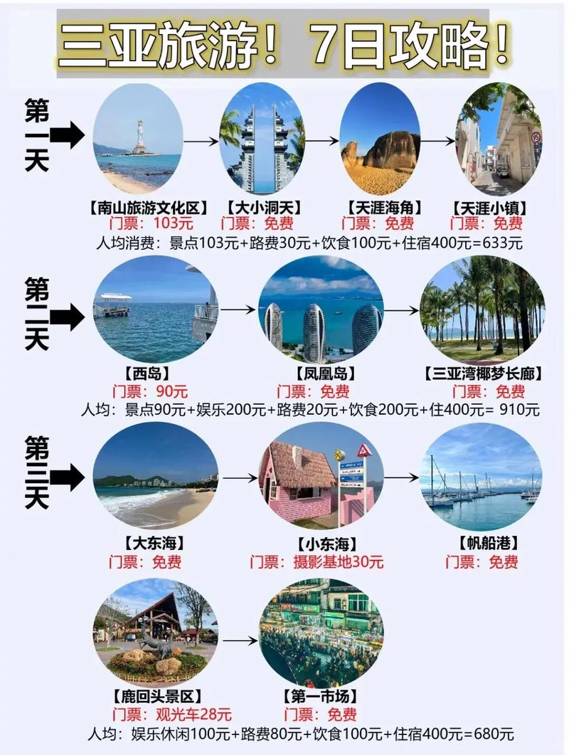 7月为什么不能去海边,7月份海边旅游攻略