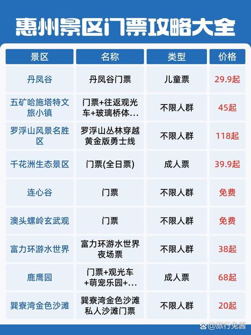 惠州旅游团三日游费用