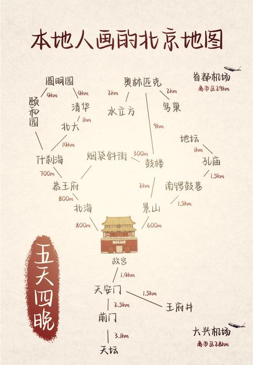 北京自助游路线推荐