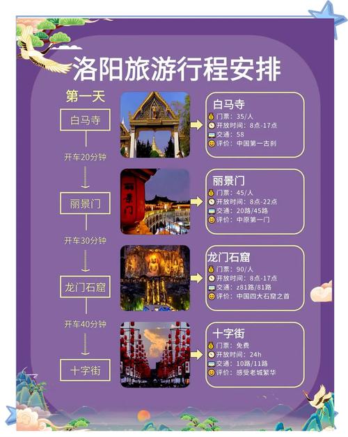 洛阳三天游玩攻略+景点指南