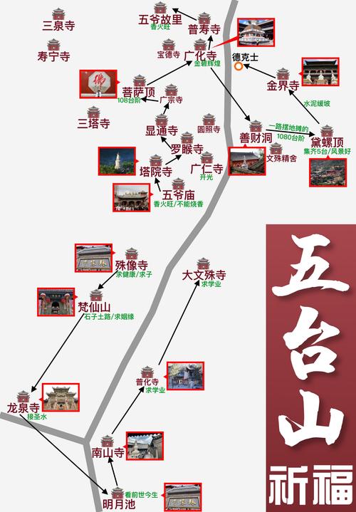 五台山旅游线路