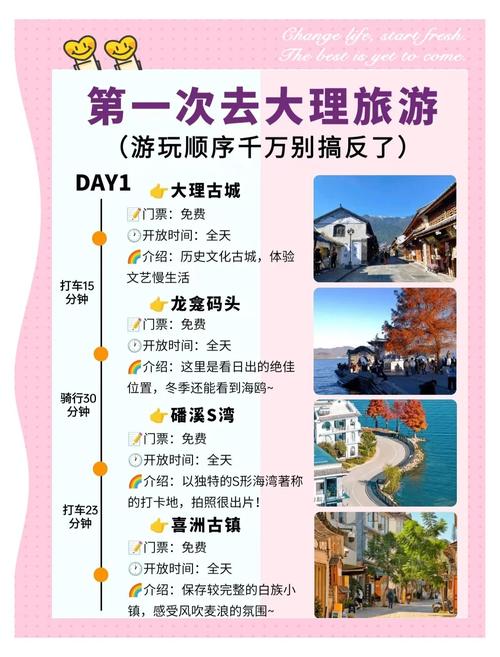 大理旅游住宿攻略,推荐10家性价比高的酒店