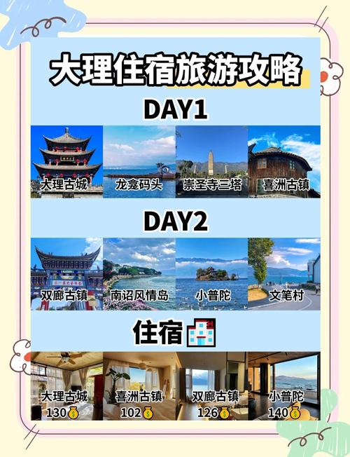 大理洱海才村包月住宿攻略,苍洱市旅游攻略路线