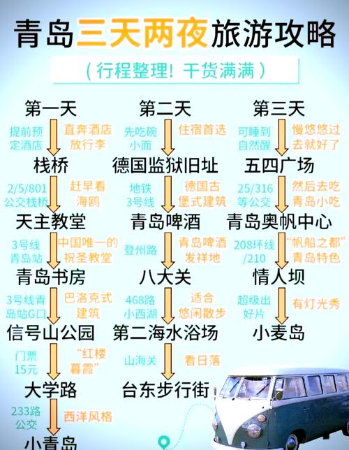 青岛三日游最佳路线