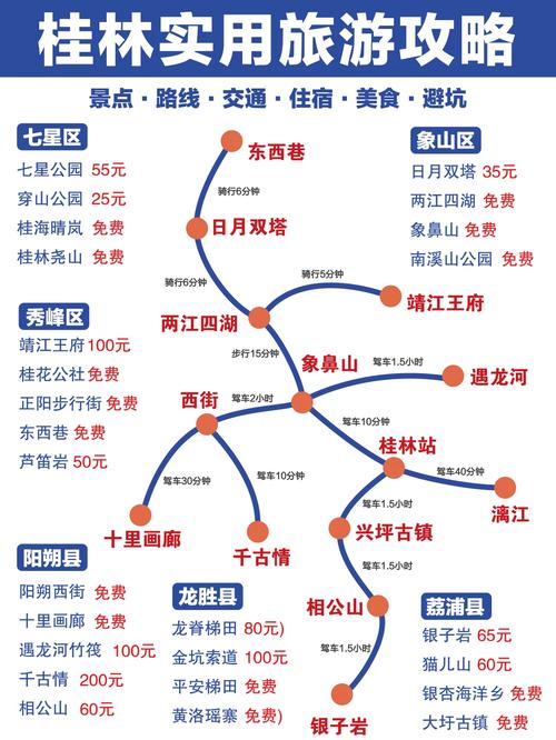 打算自行从广州到桂林旅游2天,请知道的朋友为我设计一条具体的路线